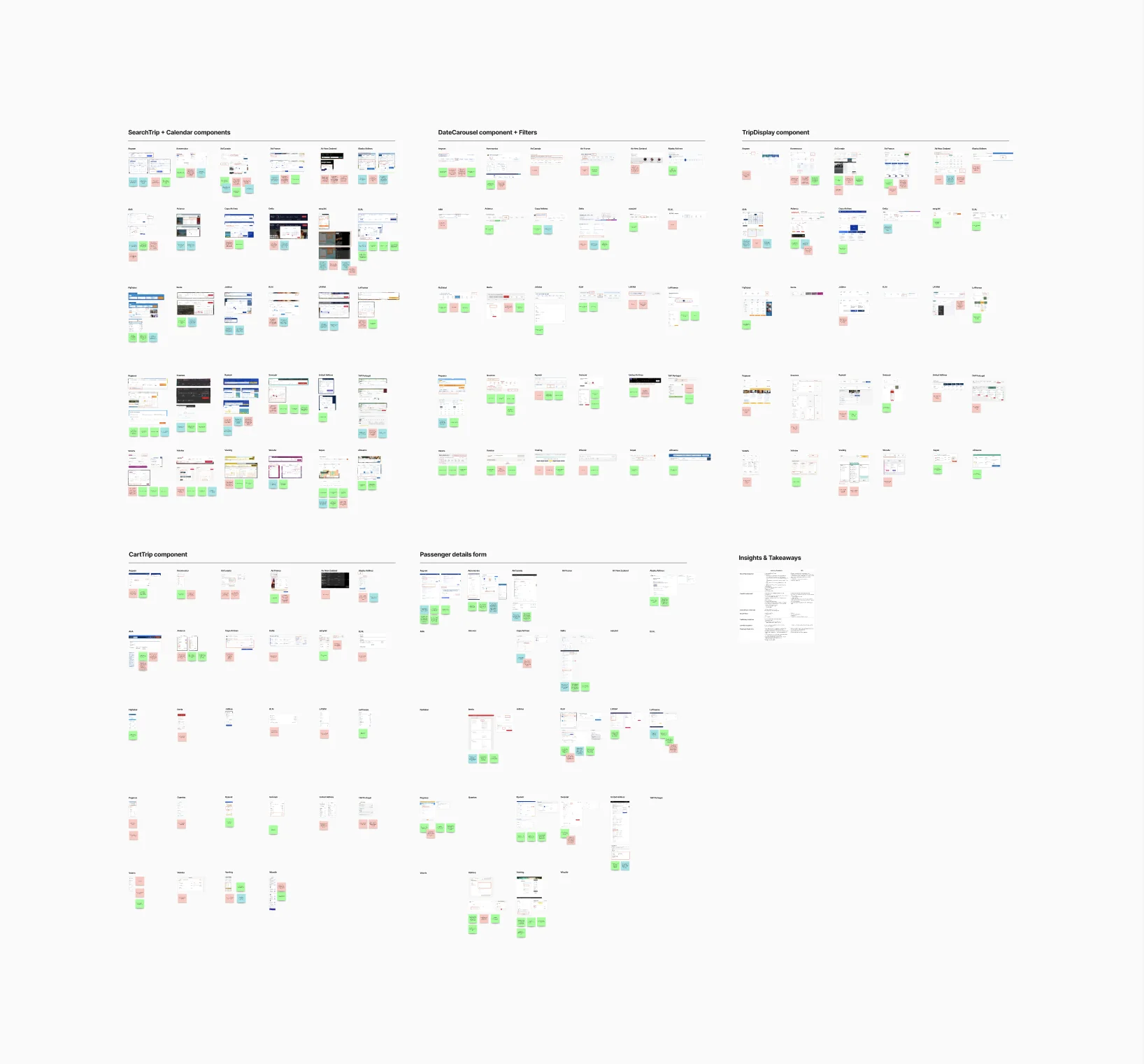 Benchmarking board mapping search, calendar, date carousel, filter, trip display, cart and passenger components across 30+ travel products, annotated with sticky notes.